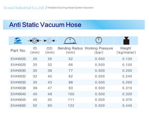 Anti static vacuum hose